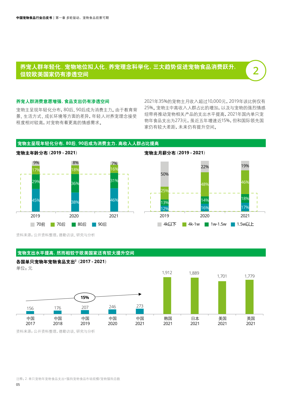 中国宠物食物行业白皮书-乘“它”经济之风百尺竿头(附下载)