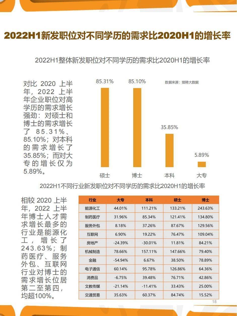 35页|2022年三季度人力资本趋向陈述（附下载）