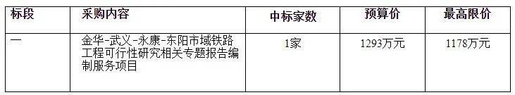 金华-武义-永康-东阳市域铁路工程可行性研究陈述项目招标