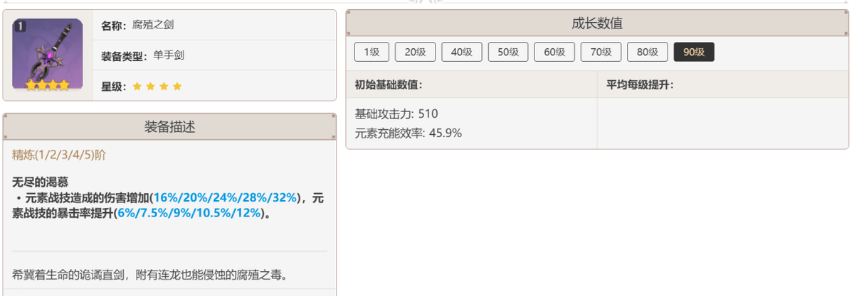 原神：历届活动兵器排行，渔获强度第一，笼钓瓶一心成玩家保藏品