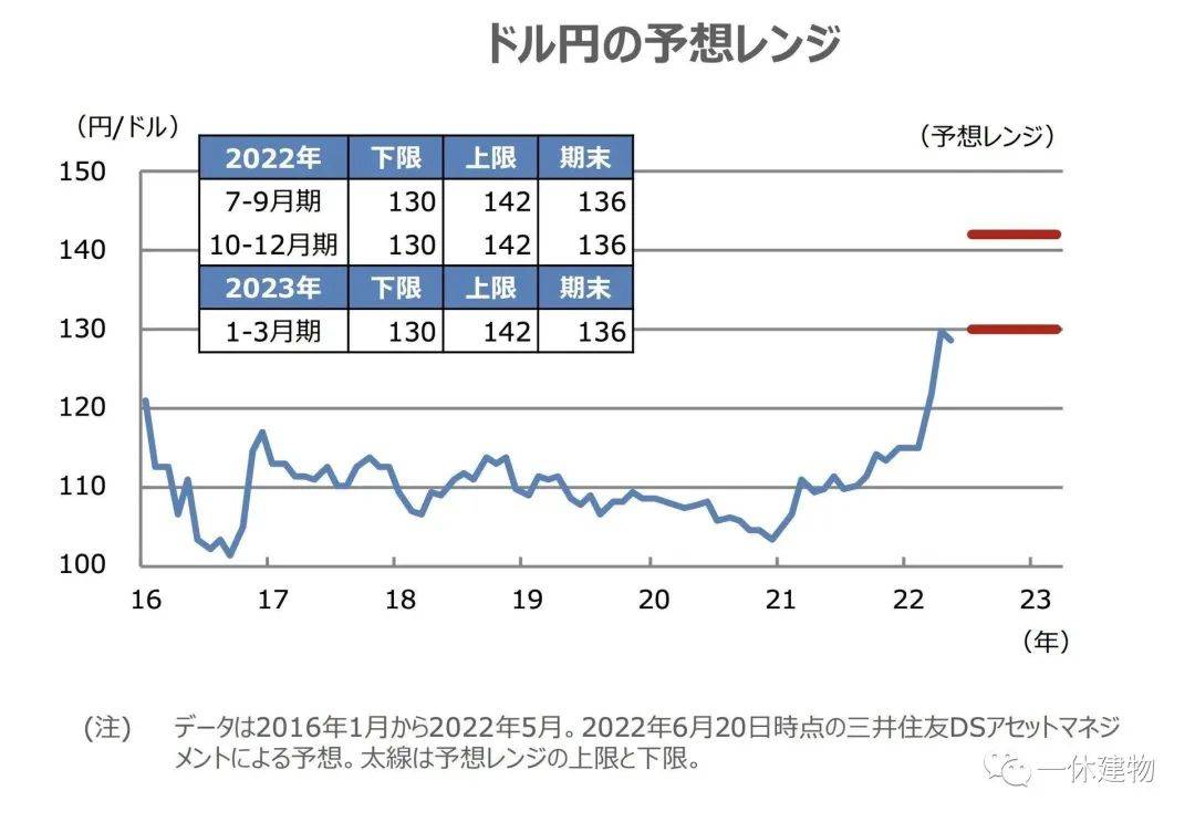 日元又有大动做？？