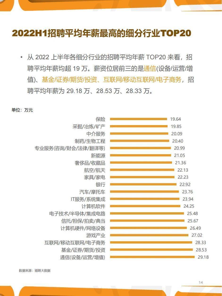 35页|2022年三季度人力资本趋向陈述（附下载）