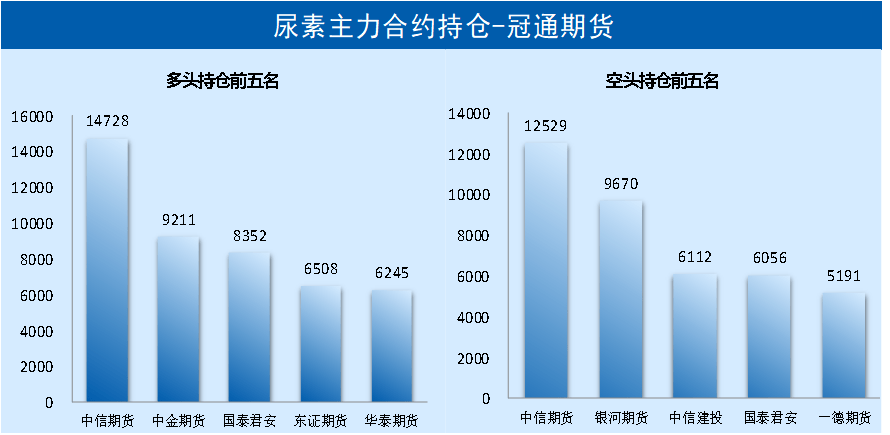 「尿素期货」现货成交冷清 期货震荡盘整