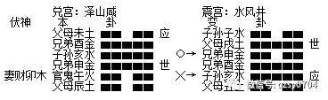 京房遗法-晋郭璞洞林[ 虎易教师整理 ]