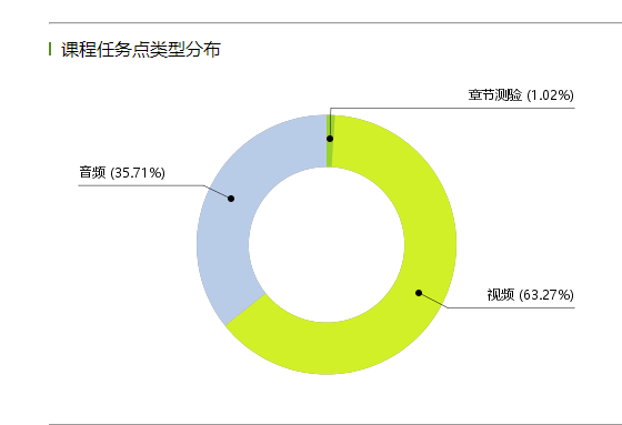 基于云旅游的《适用旅游英语》实训教学