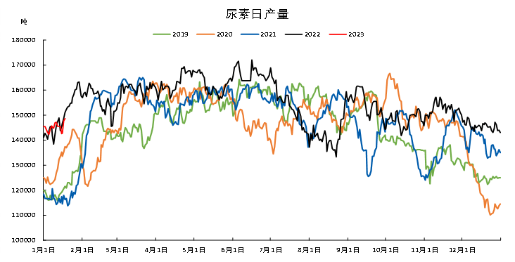 「尿素期货」现货成交冷清 期货震荡盘整