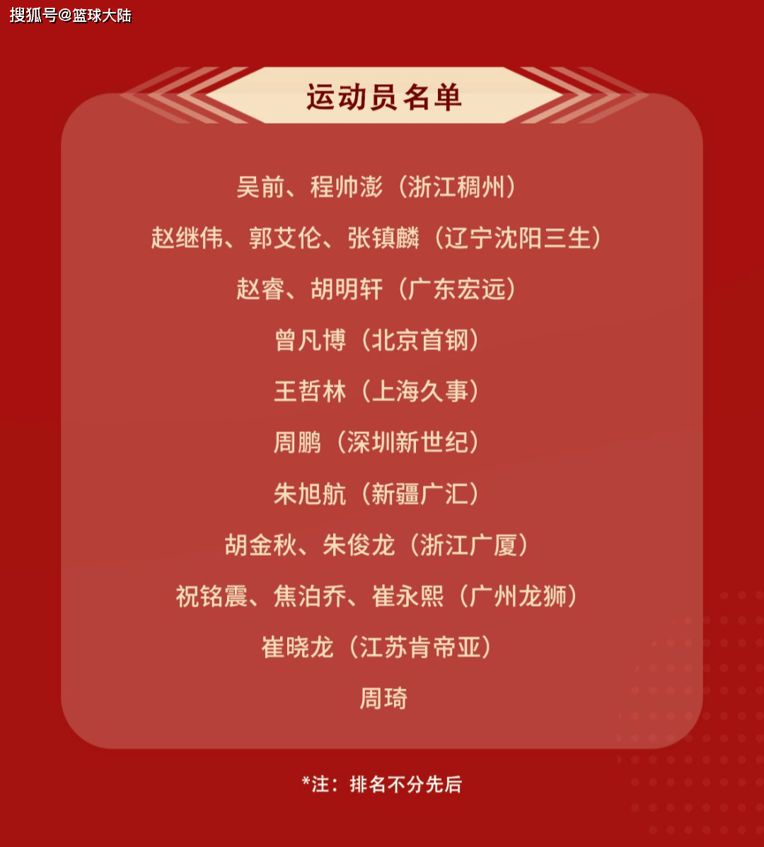 中国男篮最新大名单！又带了七名后卫，又有胡明轩，没有陶汉林