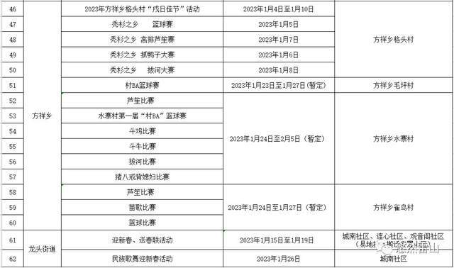 黔东南州2023年新春活动总发动！斗牛、夜漂灯光秀、长桌宴……嗨翻天！