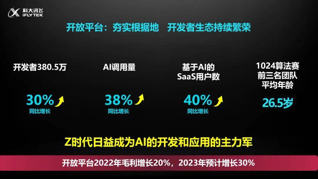 刘庆峰：讯飞2022稳住了场面，2023开启高量量开展新阶段