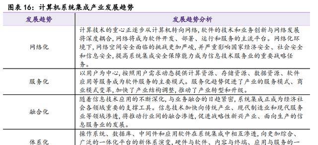 开云 开云体育官网依托国资平台卓朗科技：重整聚焦信息技术产业重回良性发展(图12)