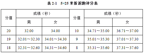 长沙职业手艺学院2023年单招简章