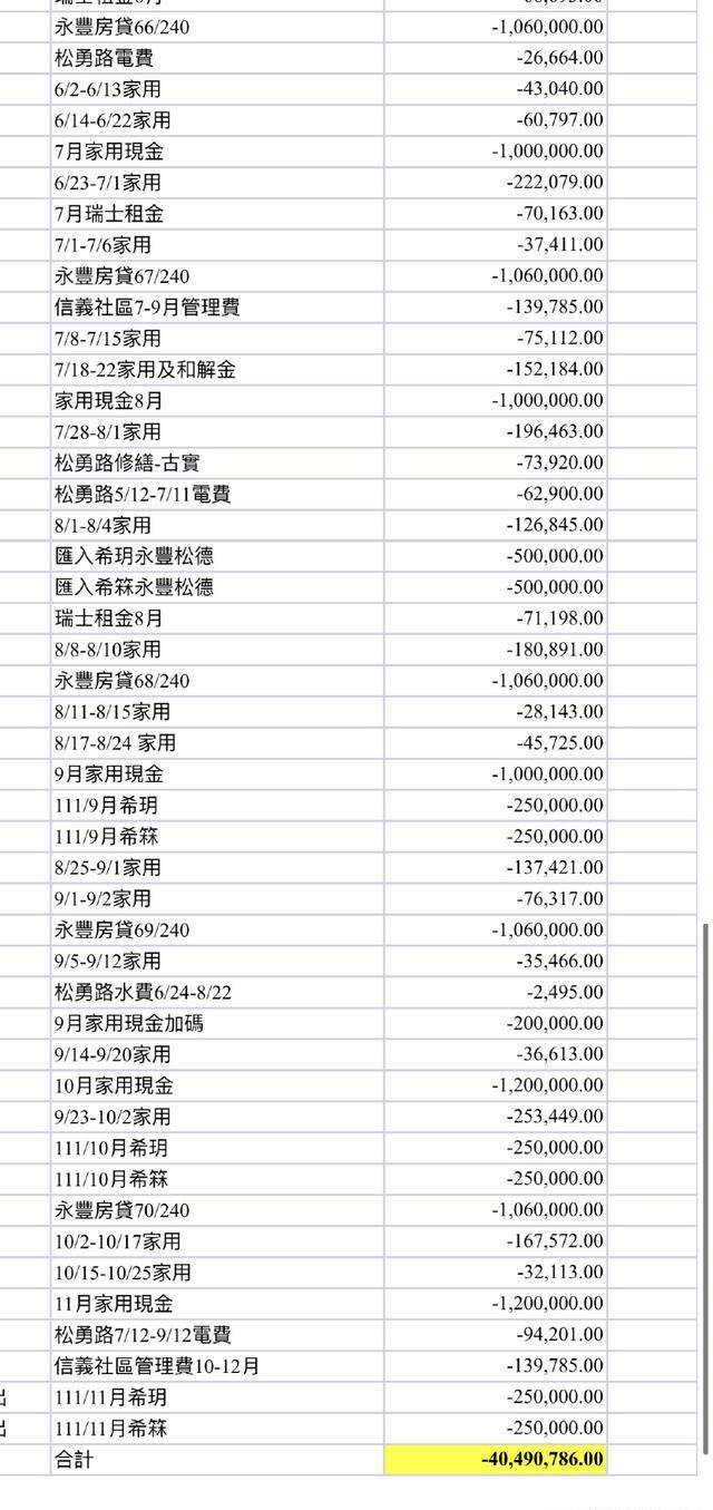 大S告状汪小菲未履行离婚协议，他的回应信息量大，网友：大冤种