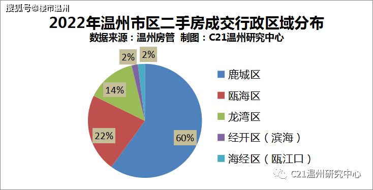 温州市区二手房成交量创8年新低！房价……