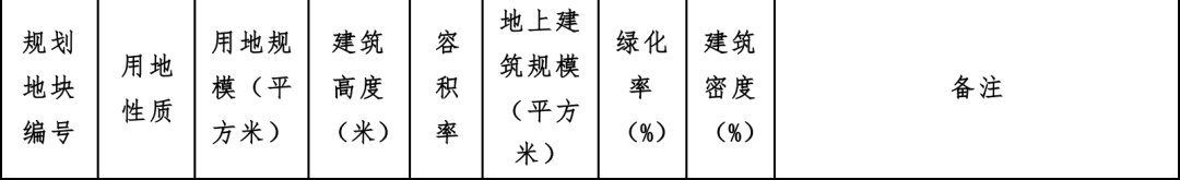 现金红包 | 共有产权房春节前供地！均价2.8万/平