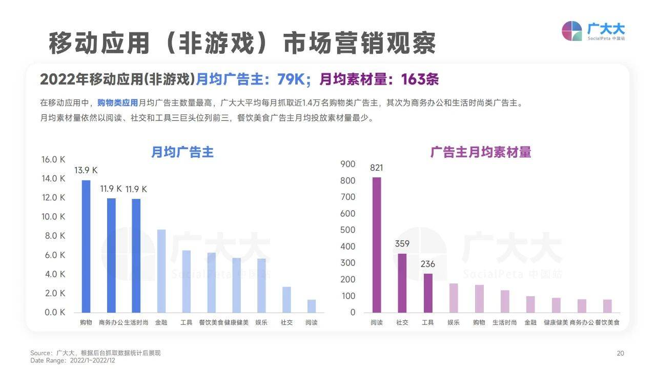 140页|2022挪动应用营销变现白皮书（附下载）