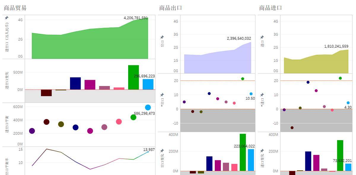 平博 PINNACLE平博586万亿人民币现今年我国大陆商品贸易顺差再创新高(图1)