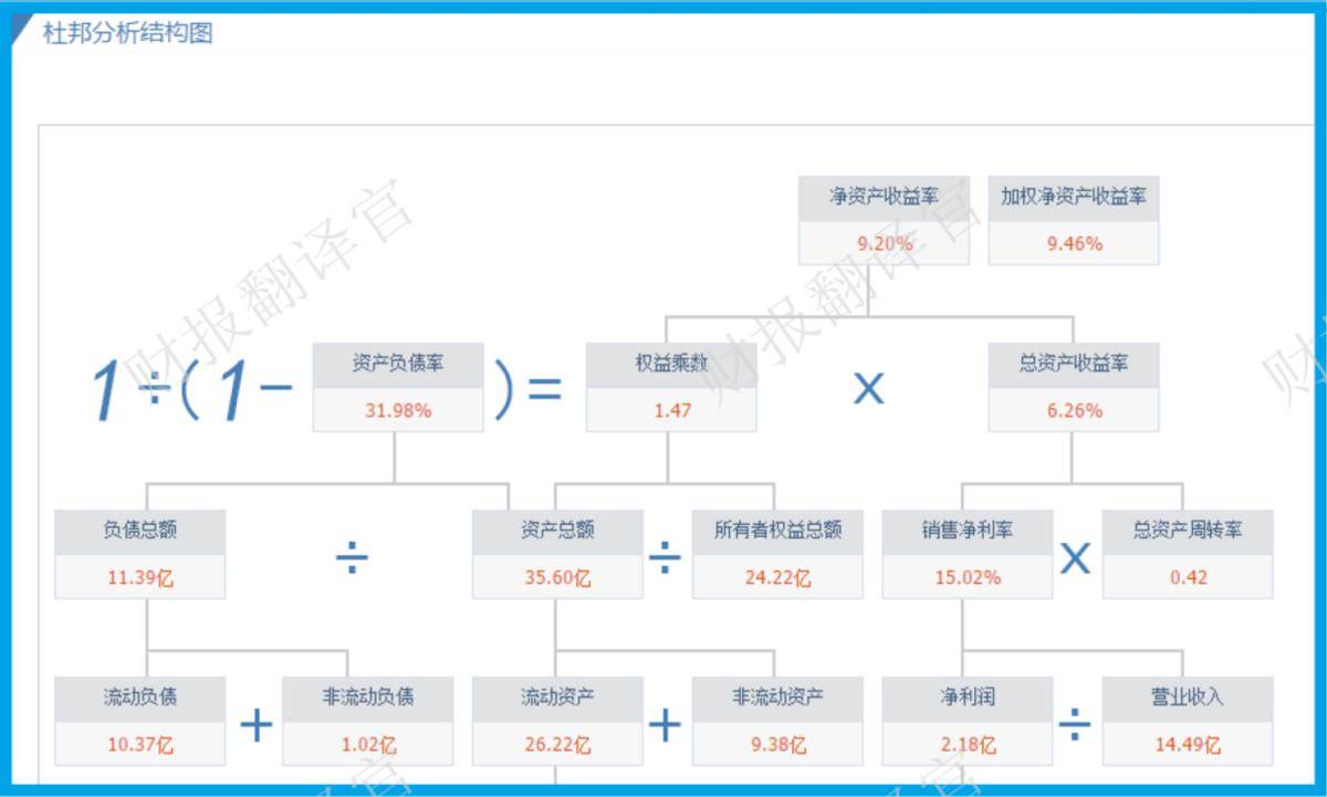 卫星导航龙头,主营主动驾驶与无人机航测系统,利润率59%,社连结股