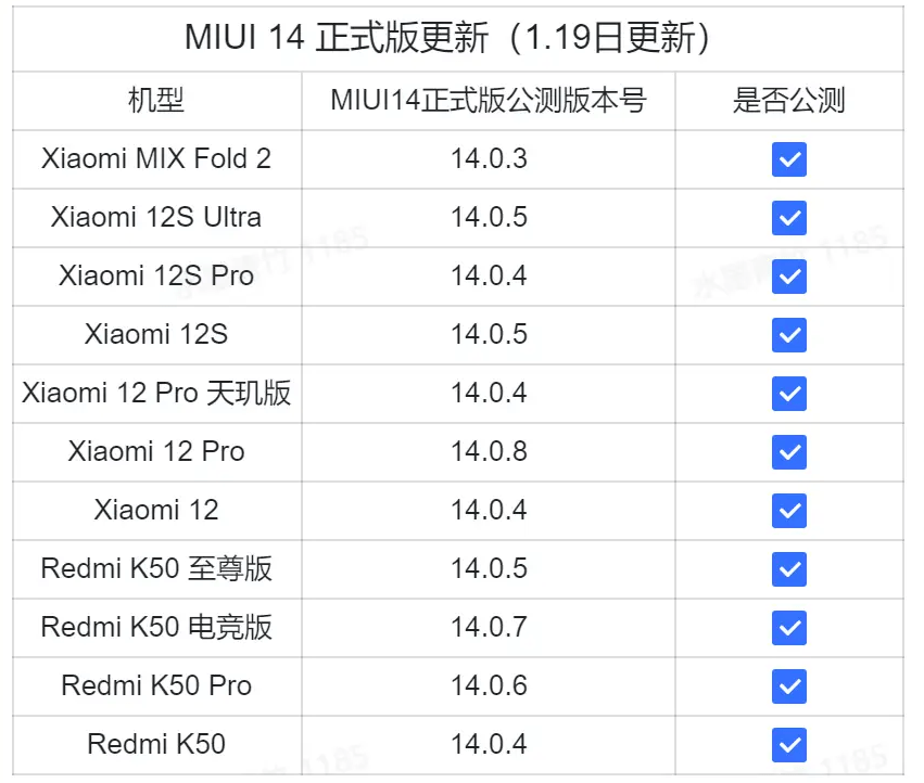 小米11升级MIUI14后性能爆表！开发版就这么强，让友商情何以堪？