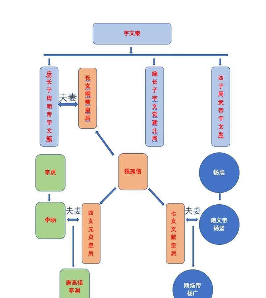 西魏八柱国之由来