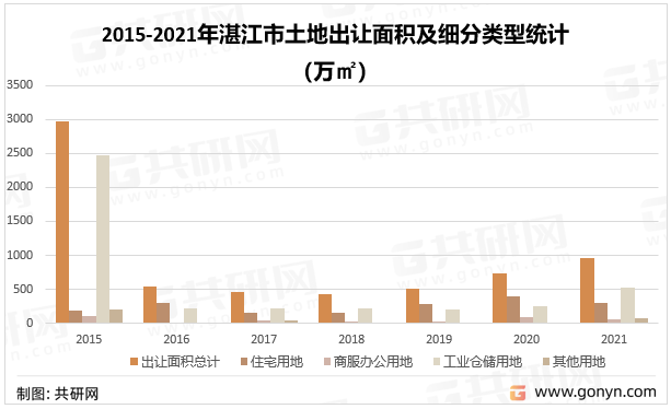 2022年湛江房地产市场阐发