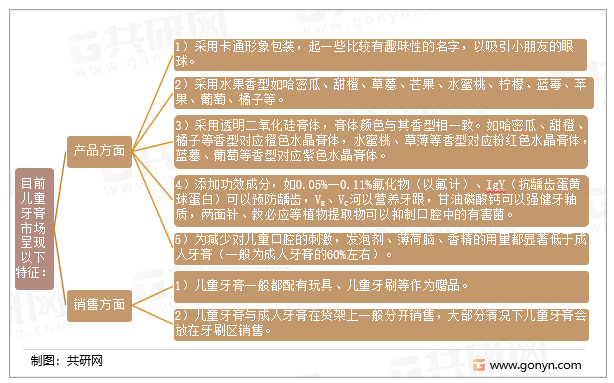 2022年中国儿童牙膏行业特征、市场容量及市场开展标的目的阐发[图]