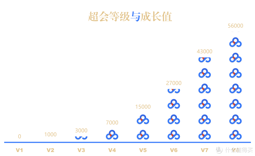 百度网盘超等会员，让你的网盘逐步长大，带你领会超等会员生长系统。