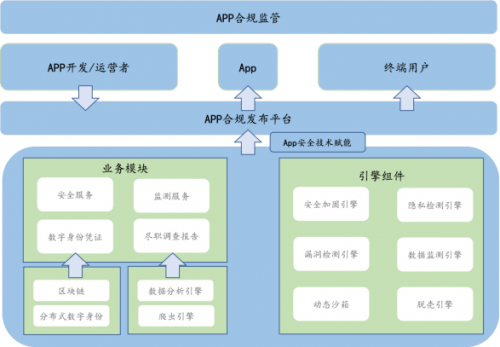 通付盾重磅发布2022年度APP治理白皮书