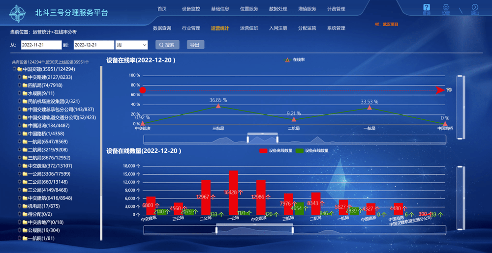 飞扬 CPU 助力中交集团船舶斗极定位监控系统上线运行，联袂打造中邦交通建立