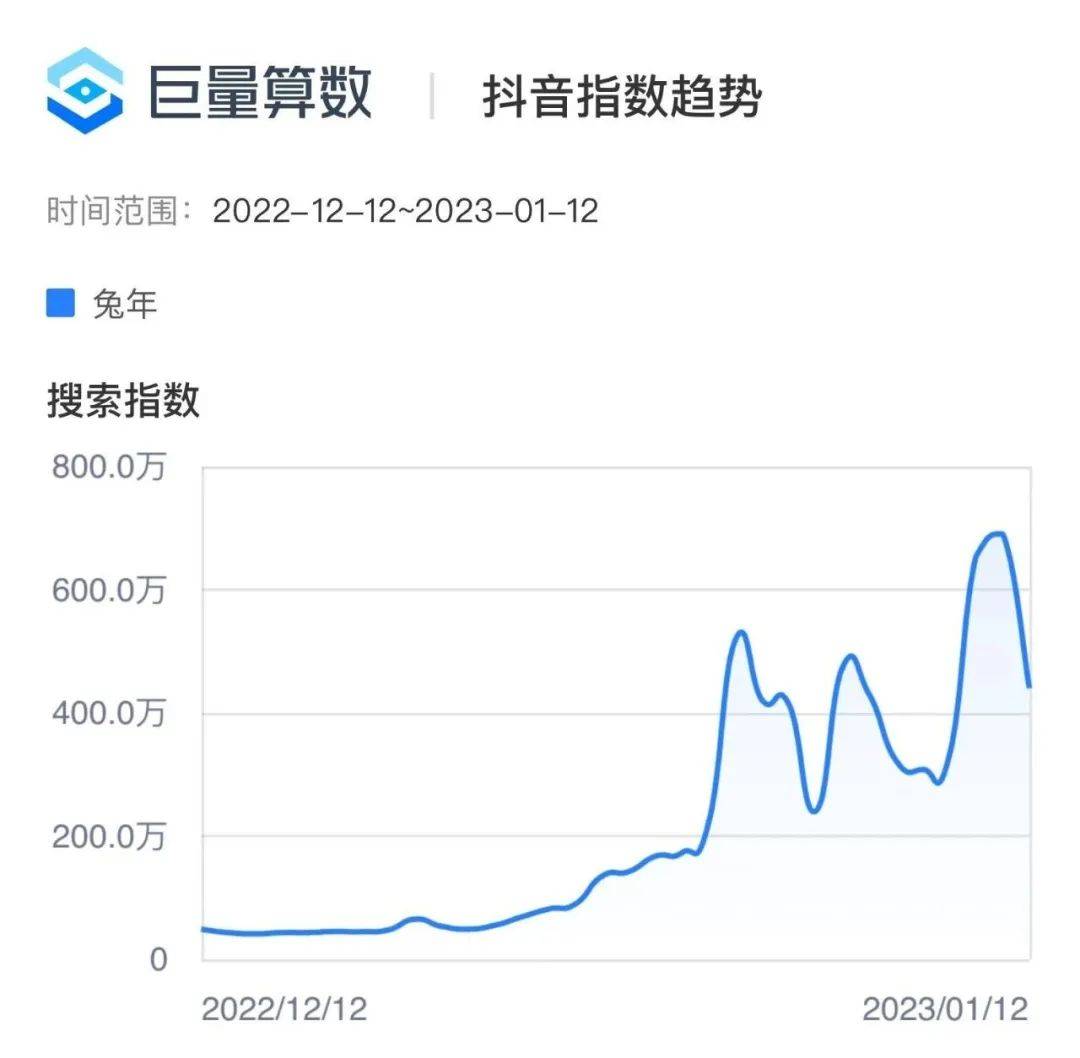 美妆品牌打响“兔年”营销战