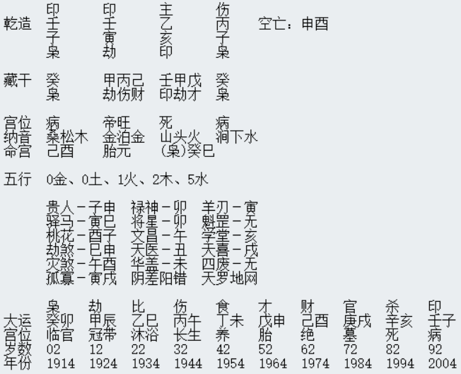 《千里命稿》篮球健将的八字命理格局阐发