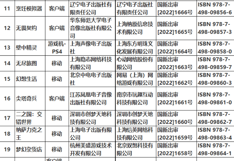 游戏财产传来严重利好动静：时隔18个月，44款进口游戏获批