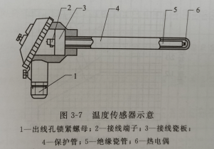 磁力驱动离心泵的辅助附件有哪些