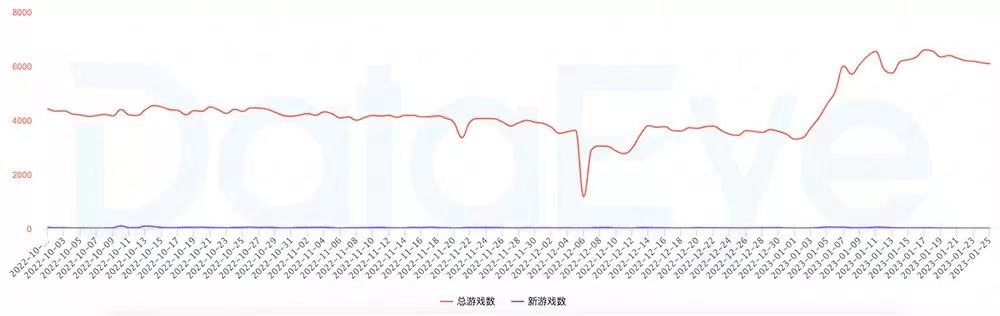 暴雪停服、《蛋仔派对》登顶，春节档“派对游戏”为何翻红？