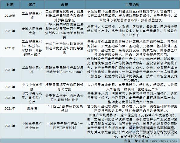 BBIN BBIN宝盈集团洞察趋势！一文读懂2022年中国电子元器件行业发展环境（PEST）：行业需求旺盛(图3)