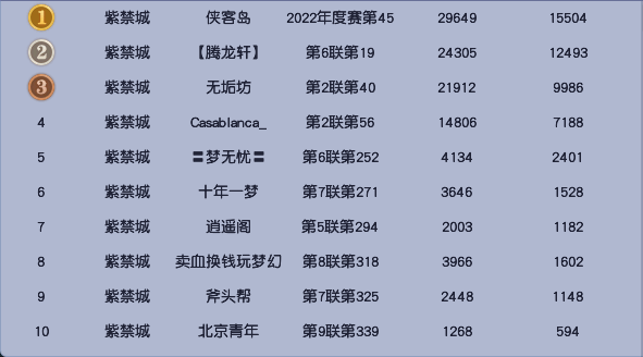 帮派联赛劲旅巡礼之【腾龙轩】