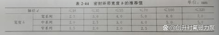 您想晓得的工程塑料磁力泵次要零件尺寸参数