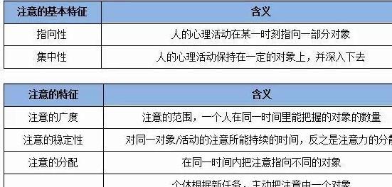 孩子很伶俐，就是有点草率？本相是……