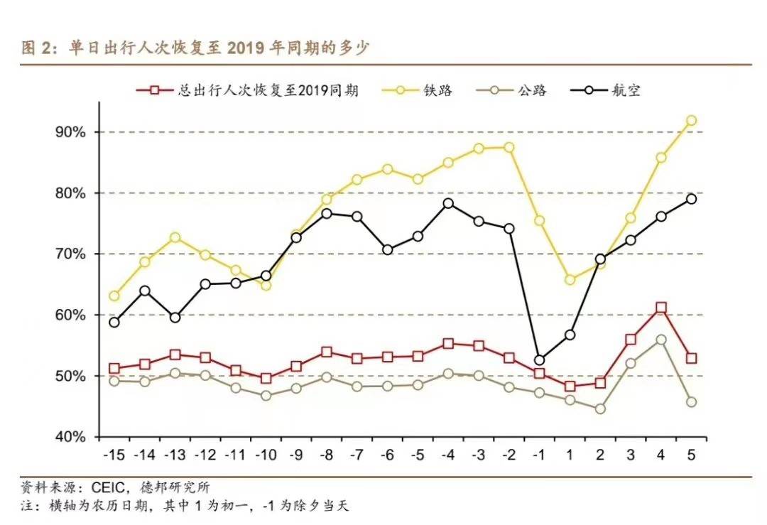 港股股价履历过山车，尾段怎么走？