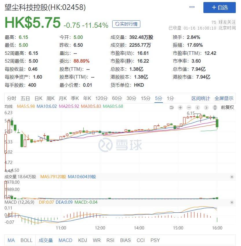 游戏电竞周报 | 深圳文交所游戏财产孵化办事营运中心正式上线