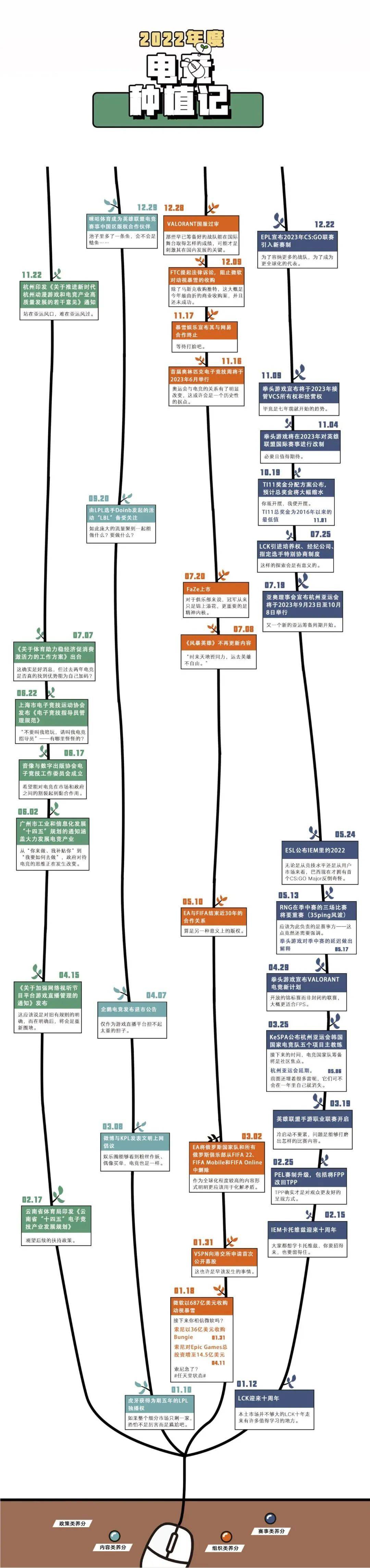 游戏电竞周报 | 深圳文交所游戏财产孵化办事营运中心正式上线