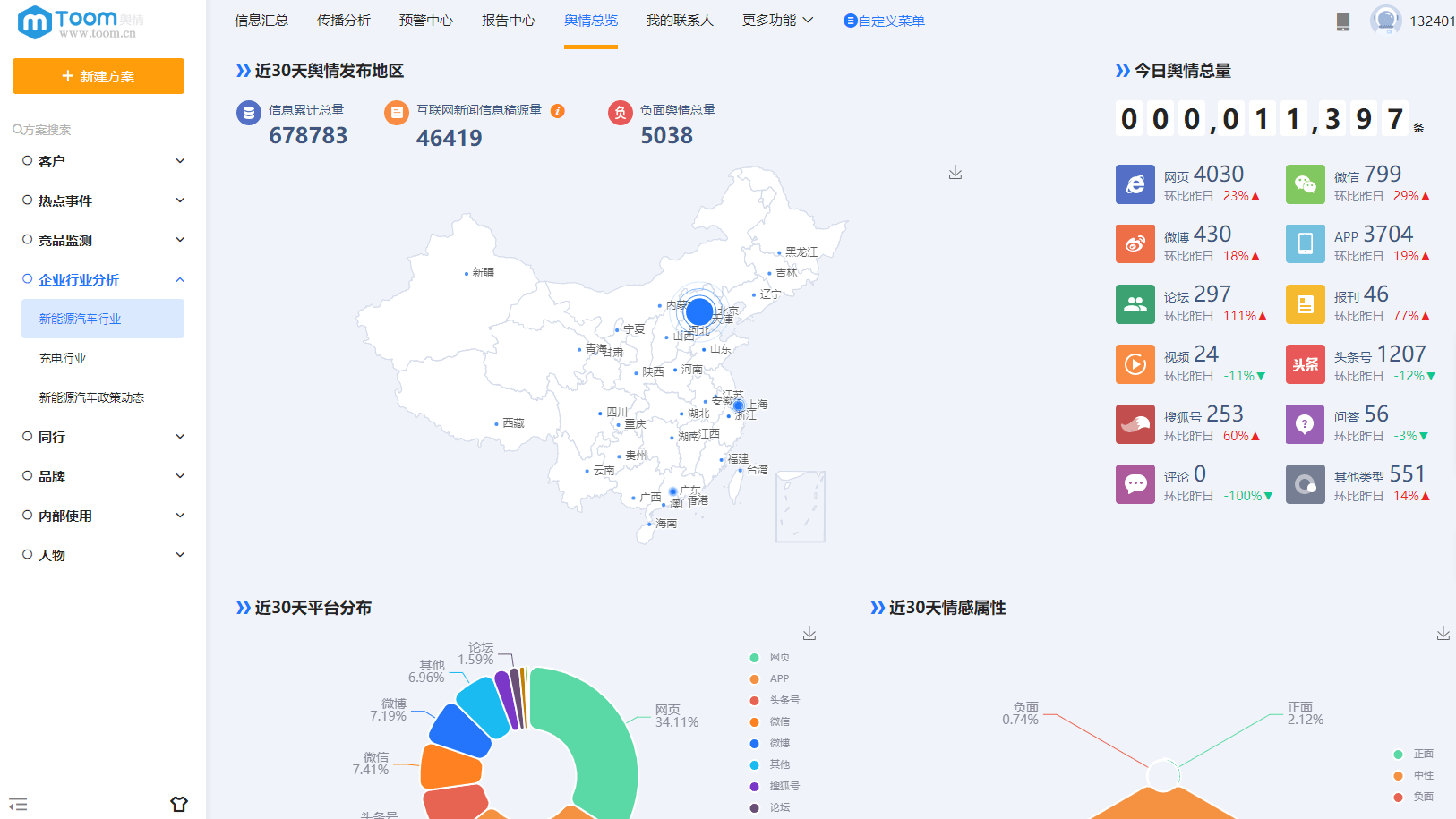 舆情监控软件免费下载，TOOM收集舆情监控软件办事流程?