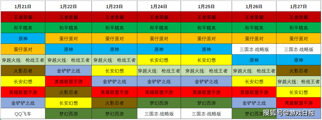 榜单、买量、产物动态，一文看完春节游戏行业重点事务