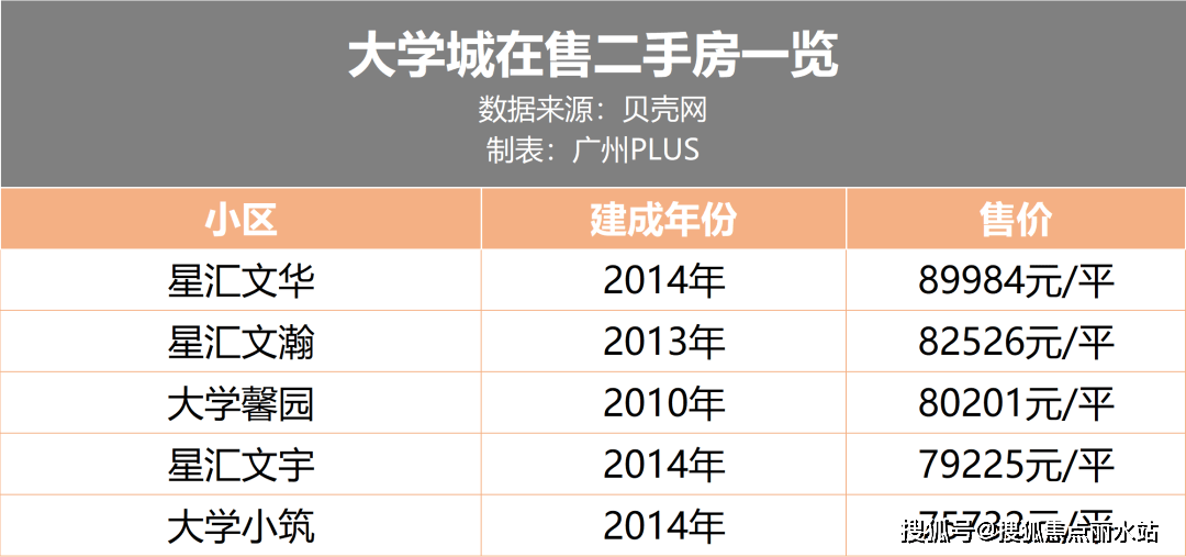 2023最新房源信息：广州越秀星汇文玺售楼处400-630-0305转1111【售楼中心 】