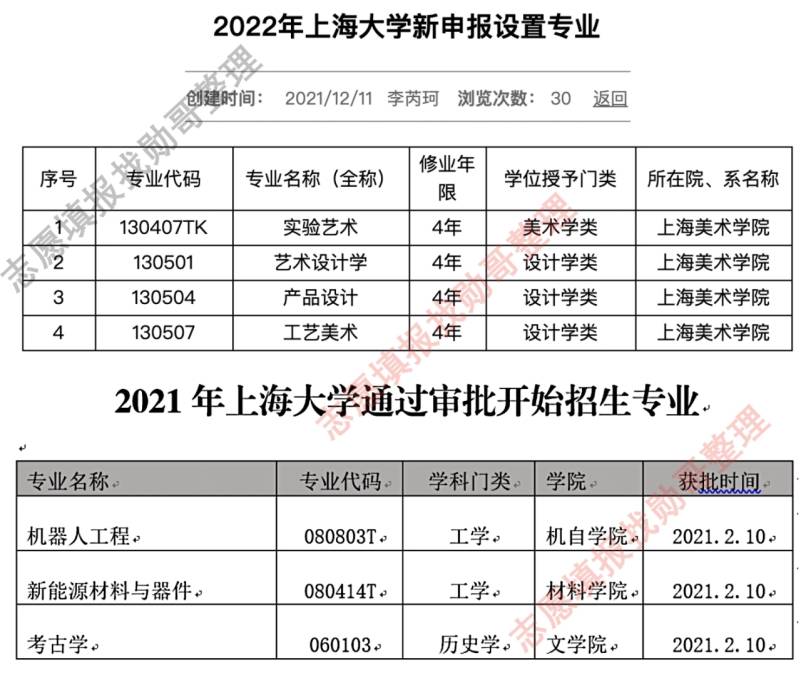 蒙了！上海大学94个本科专业，选哪个？