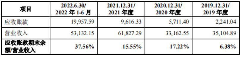 新能源汽车补助末行之年，新铝时代创业板IPO，大客户依赖怎解？