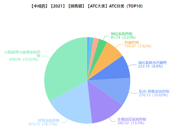 7款新药上市，6款纳入医保！中药市场大发作，释放那些信号！