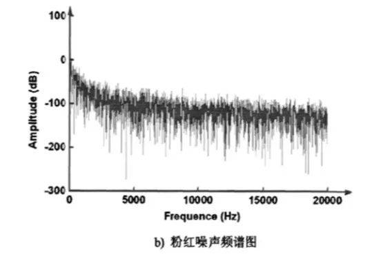 失眠？心烦？无妨来听点有颜色的噪声吧！