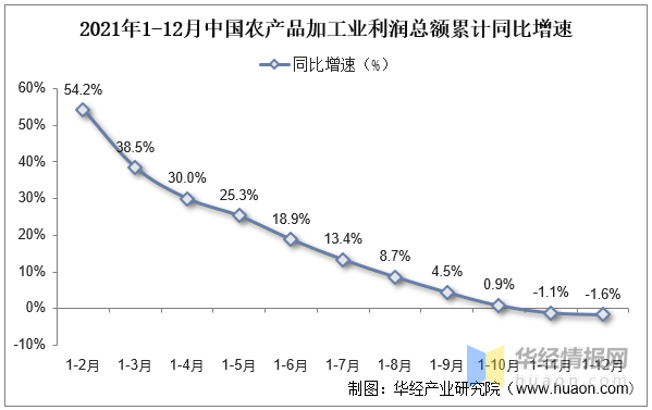 2023年中国农产品加工行业现状分析及投资战略研究报告风云体育下载(图2)