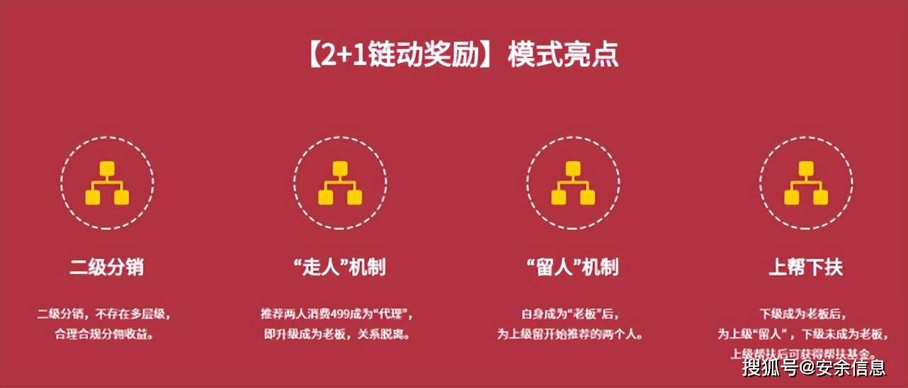 链动2+1形式——企业的核心合作力