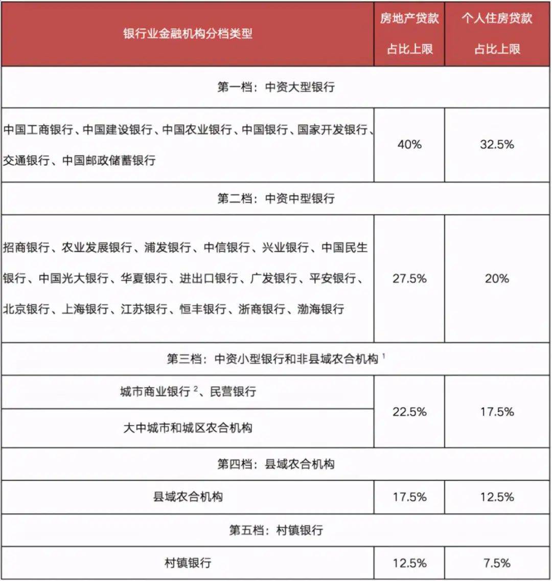 房贷要“限额”！史上最严“限贷令”，刚需买房会越来越难？